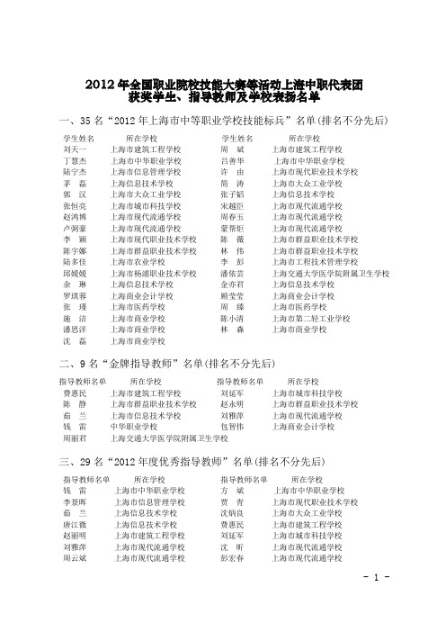 2012年全国职业院校技能大赛等活动上海中职代表团获奖学生、指导教师及学校表扬名单