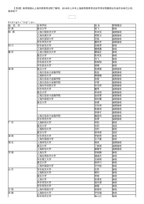 2019年上半年上海高等教育考试自学考试考籍转出外省市名单