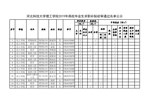 河北科技大学理工学院2019年高校毕业生求职补贴初审通过名