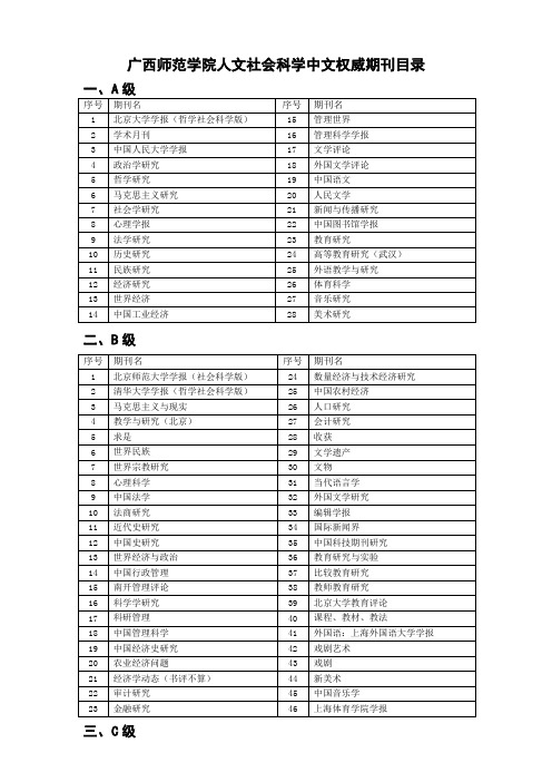 广西师范学院人文社会科学中文权威期刊目录