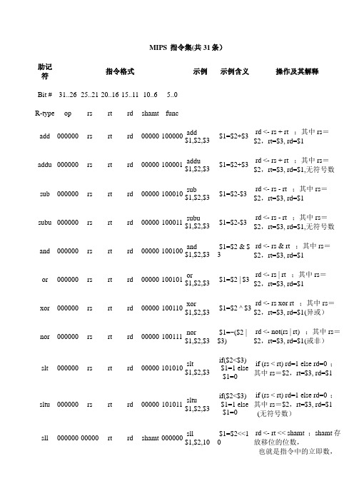 mips-instrction