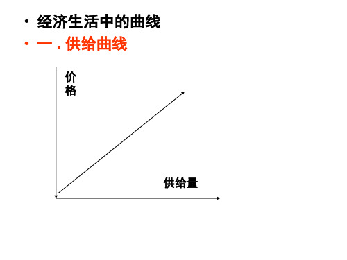 政治必修一经济生活中的曲线