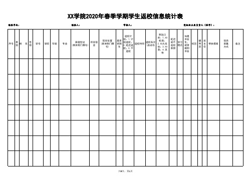 2020年春季学期学生返校信息统计表