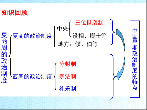 高中历史必修一 第2课秦朝中央集权制度的形成