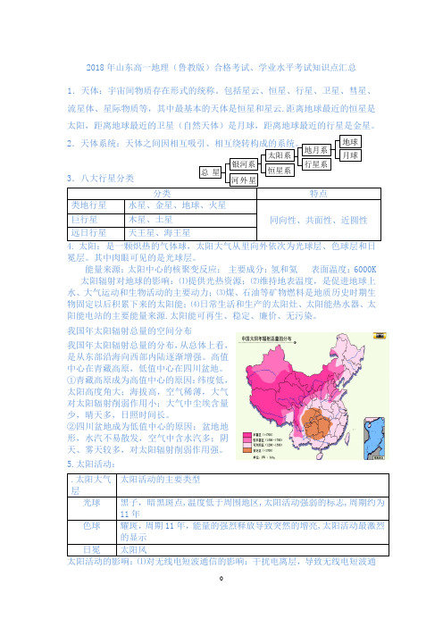 2018年山东高一地理(鲁教版)合格考试学业水平考试知识点大全