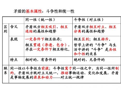 9.1矛盾的普遍性和特殊性