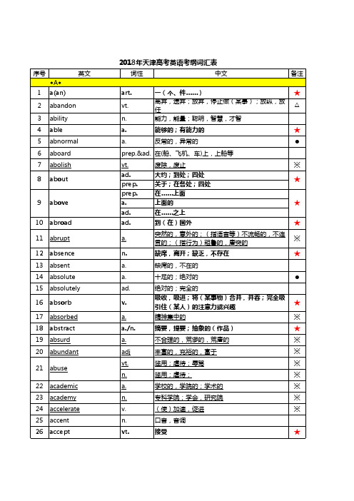 2018年天津高考英语考纲3500词汇表