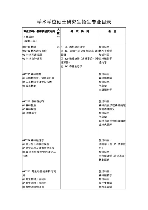 北华大学林学院研究生调剂专业目录2015