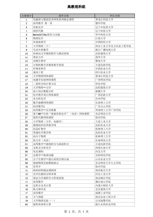 各组入围决赛名单及出场顺序