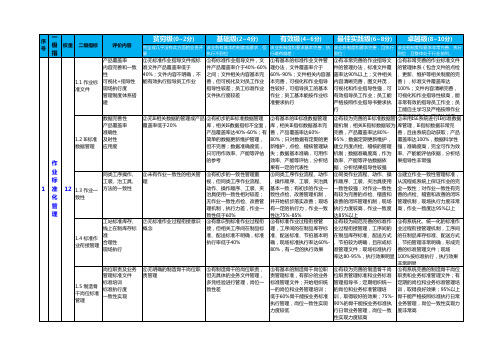 精益成熟度诊断表