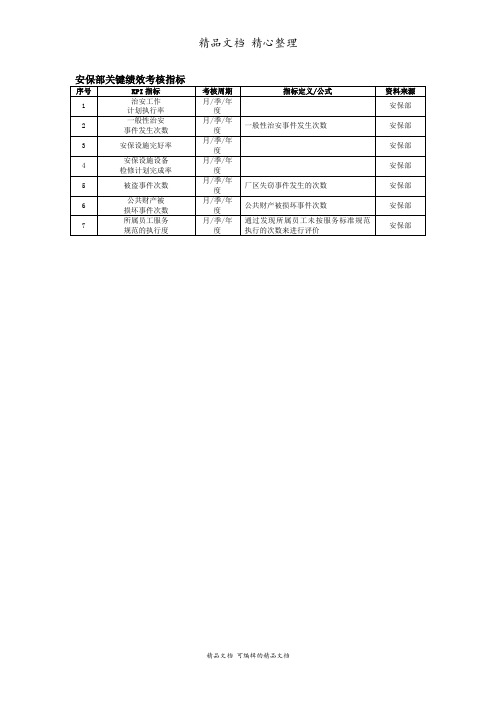 安保部关键绩效考核指标