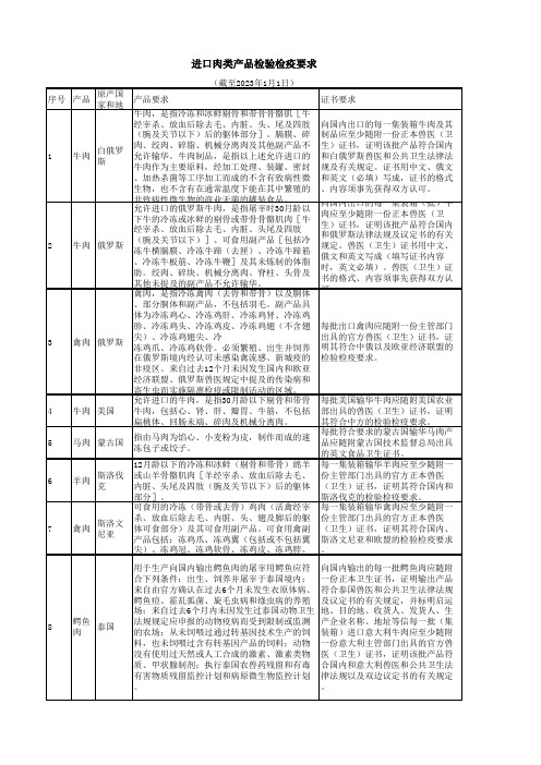 进口国外肉类产品检验检疫要求指南