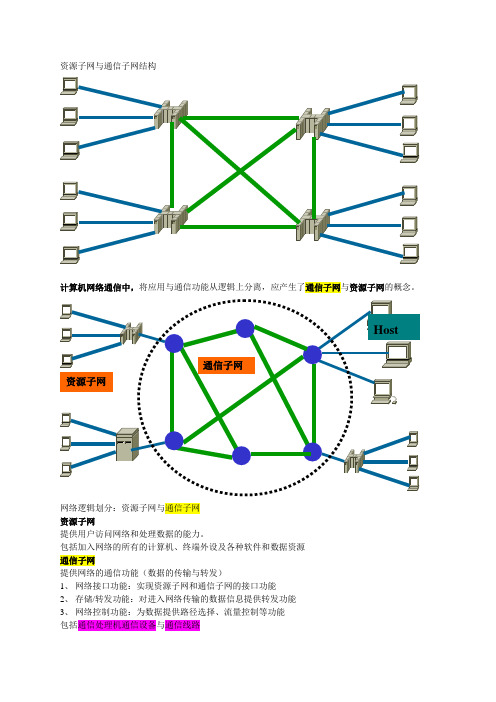 20161124资源子网与通信子网结构