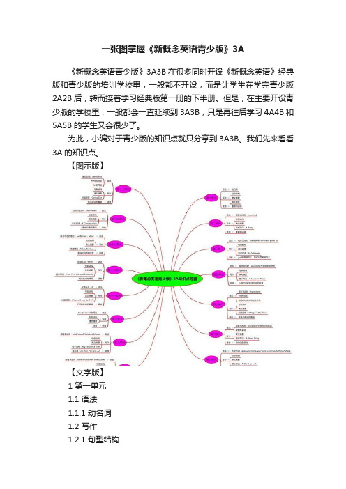 一张图掌握《新概念英语青少版》3A