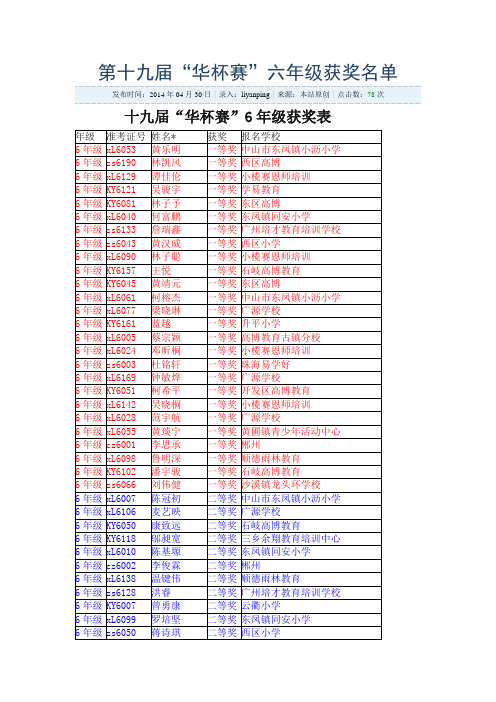 第十九届华罗庚杯六年级组获奖名单