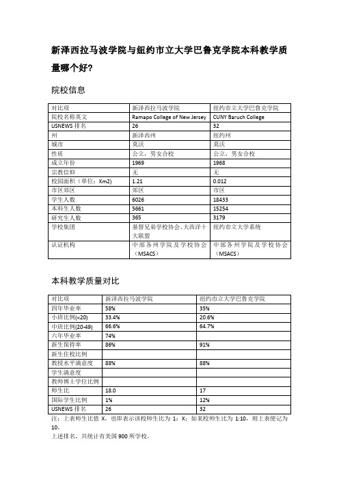 新泽西拉马波学院与纽约市立大学巴鲁克学院本科教学质量对比