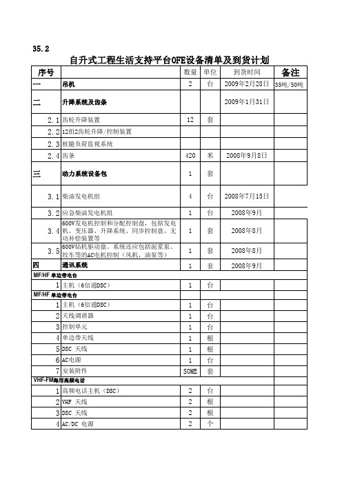 OFE设备清单(2.2)-曹