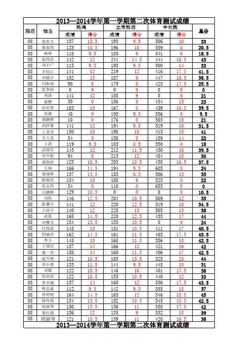 2013--2014学年第一学期体育测试成绩表