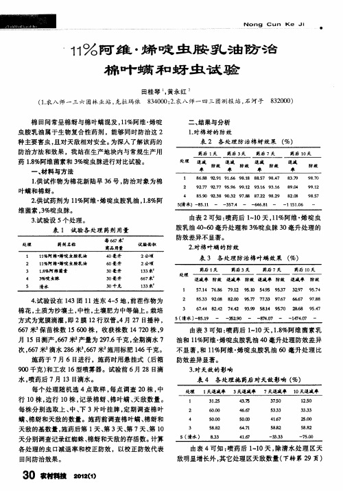 11%阿维·烯啶虫胺乳油防治棉叶螨和蚜虫试验