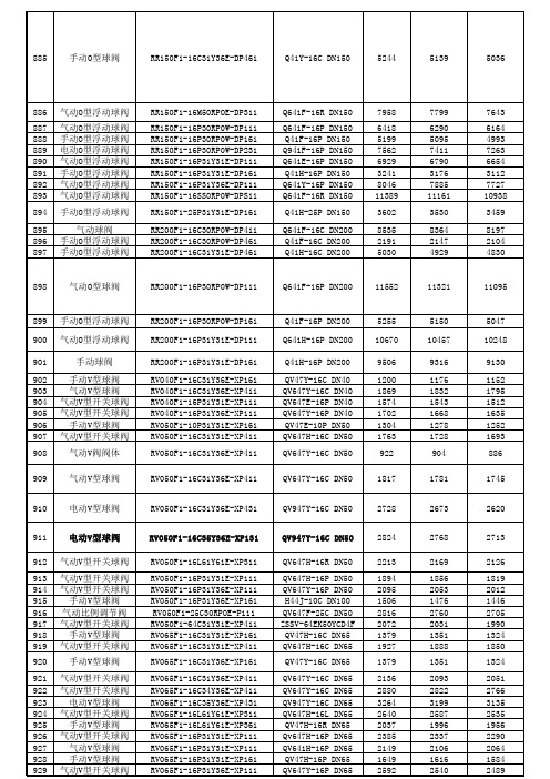 各种阀门2019年价格表