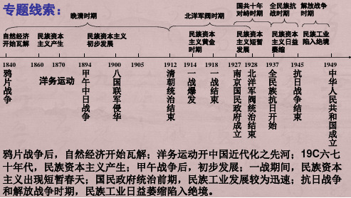 晚清中国经济结构的变化 (1)