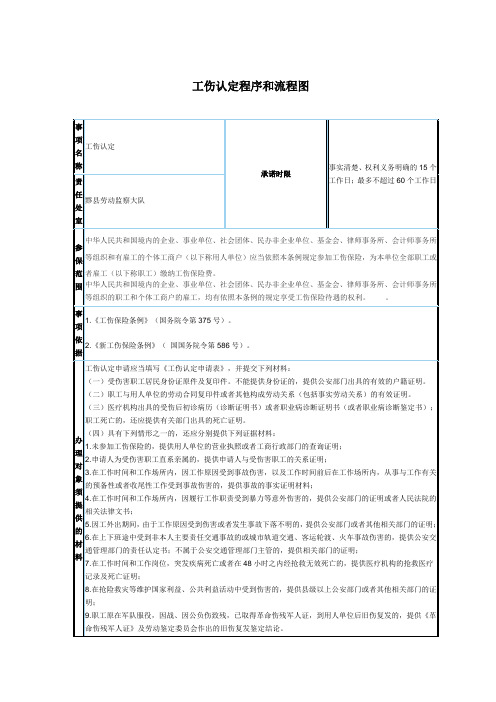 工伤认定程序和流程图