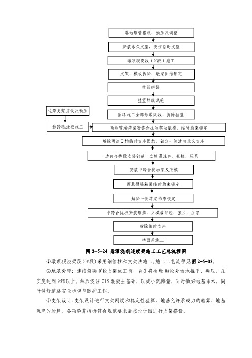 悬灌浇筑连续梁施工工艺