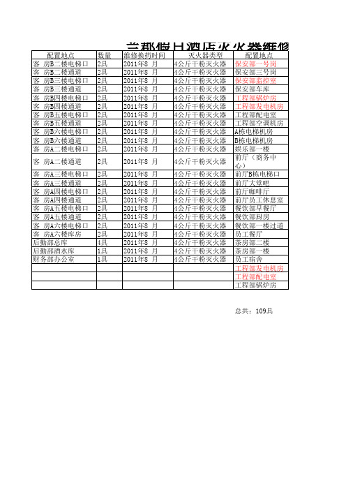 灭火器维修登记表