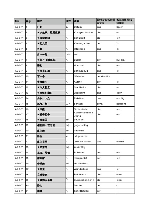 快乐德语A2第三册单词第7单元单词表