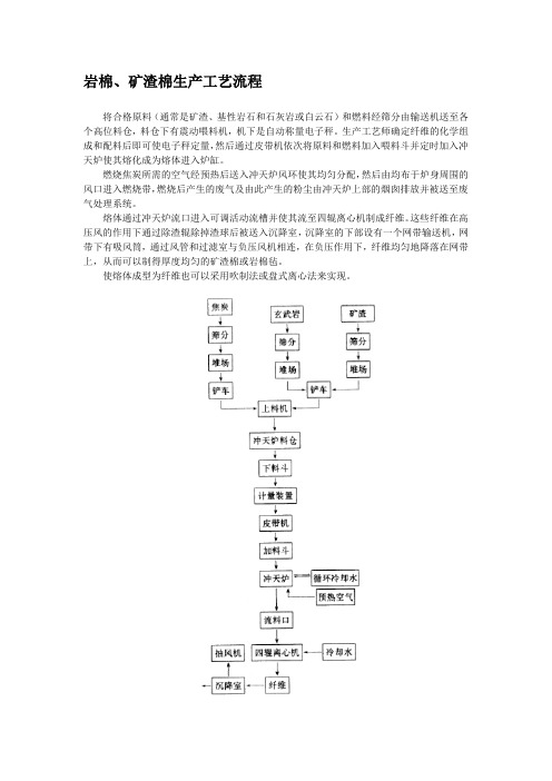 岩棉、矿渣棉生产工艺流程