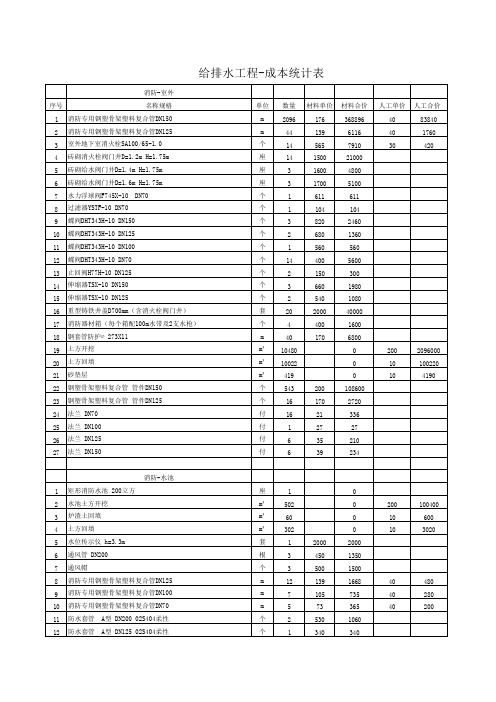 消防工程成本测算表