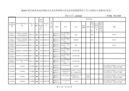 1、《2015年度甘肃省考试录用机关公务员和参照公务员法管理群团组织工作人员职位计划简表(省直)》