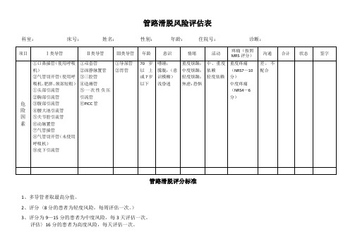 管路滑脱风险评估表