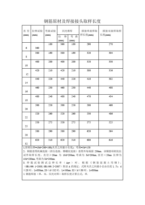 钢筋原材及焊接接头取样长度