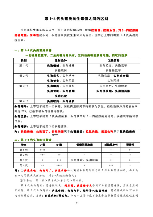 第1-4代头孢类抗生素值之间的区别