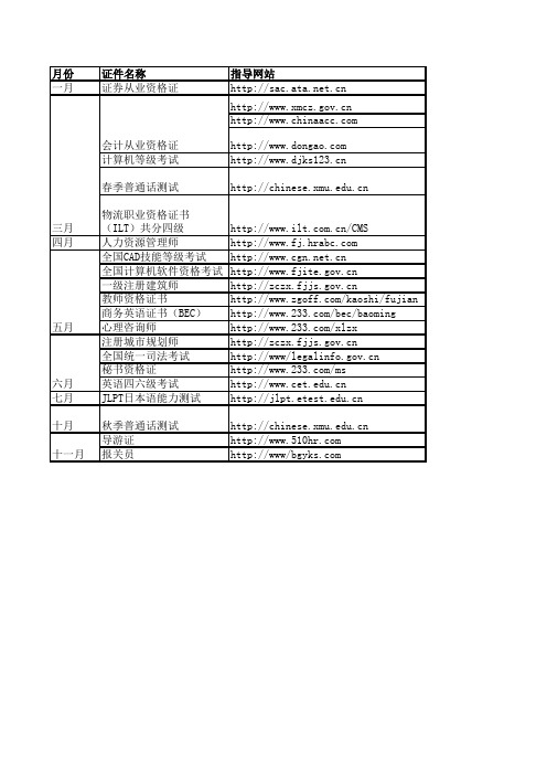 国内常见大学生考证时间列表