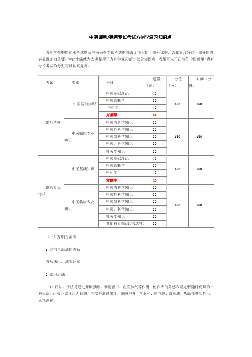 中医师承确有专长考试方剂学复习知识点