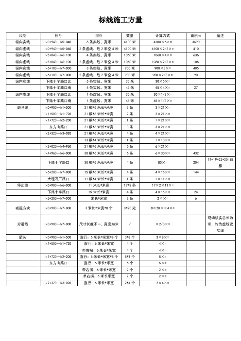 交通标线工程量计算