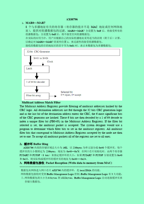 AX88796总结