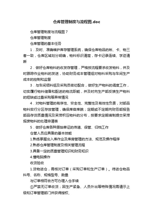 仓库管理制度与流程图.doc