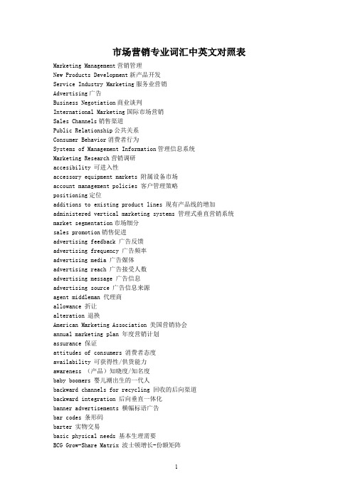 marketing专业词汇 中英文对照
