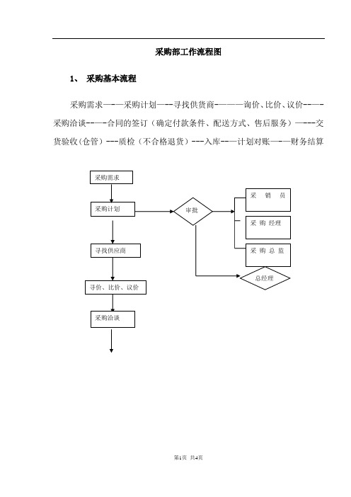 采购部工作流程图