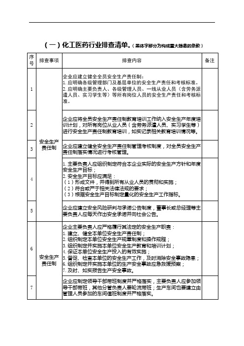 化工行业安全隐患排查表