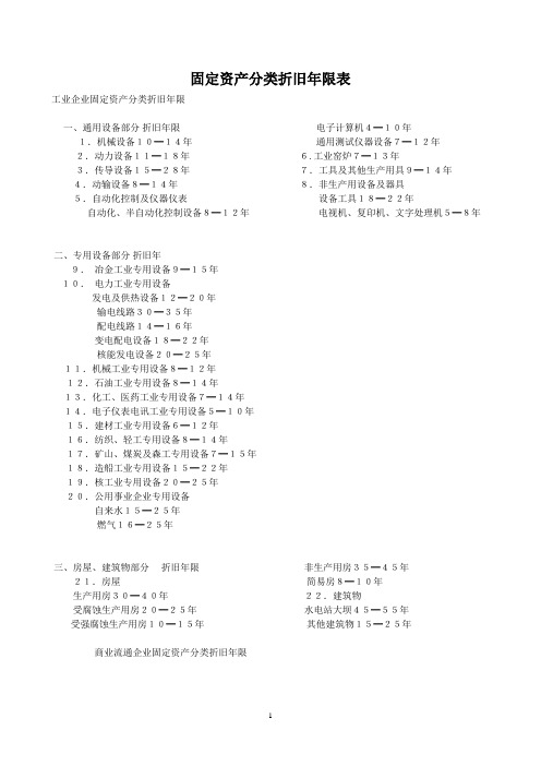 固定资产分类折旧年限表