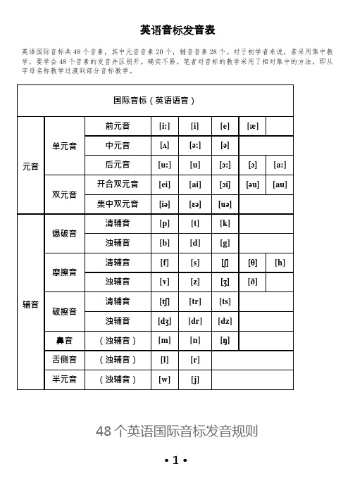 英语音标发音表及发音规则