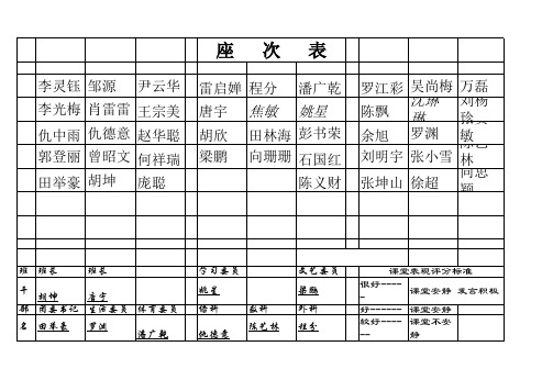 座次表