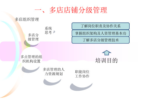 服装管理PPT