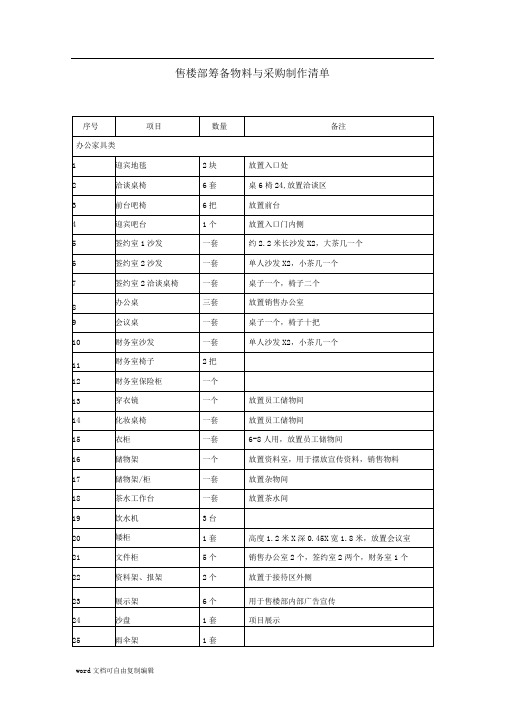 超细分类售楼部物料清单