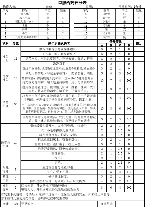 口服给药评分表