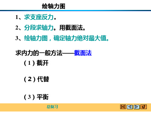 材料力学-轴力图的绘制方法